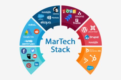 MarTech là gì? Hướng dẫn về công nghệ tiếp thị