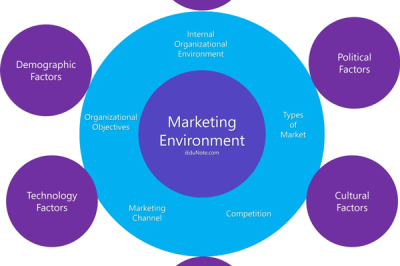 1.2. Phân tích môi trường marketing ngành của doanh nghiệp