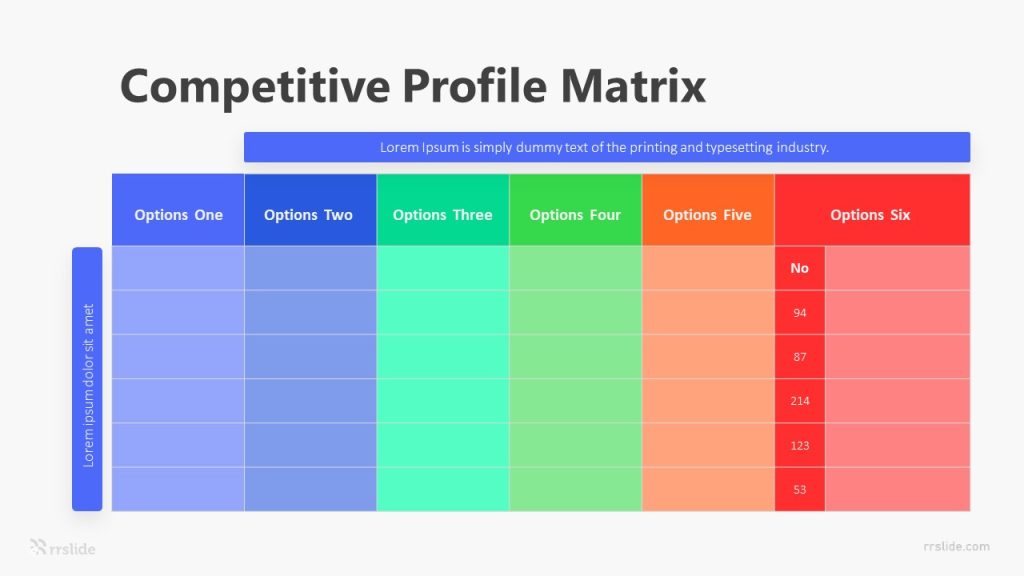 Competitive Profile Matrix (CPM)