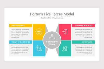 Mô hình 5 áp lực cạnh tranh (Porter’s Five Forces) của Michael Porter