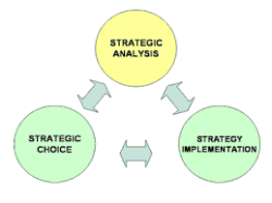 Quản lý chiến lược & Lập kế hoạch chiến lược