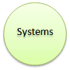 hệ thống